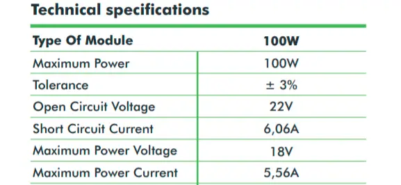 How much power can a 100 watt solar panel produce?