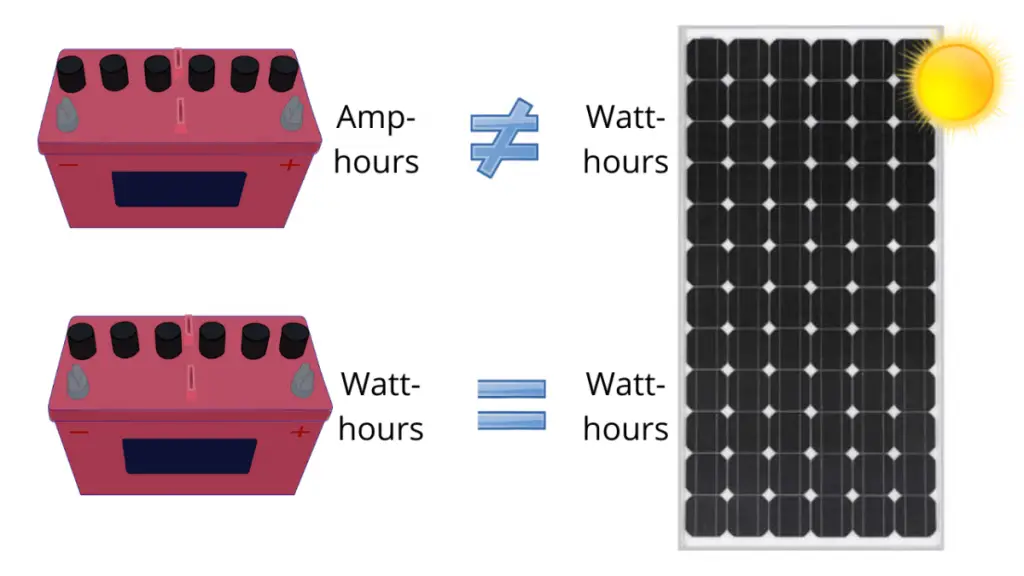 Convert depth of discharge in amp-hours to energy in watts