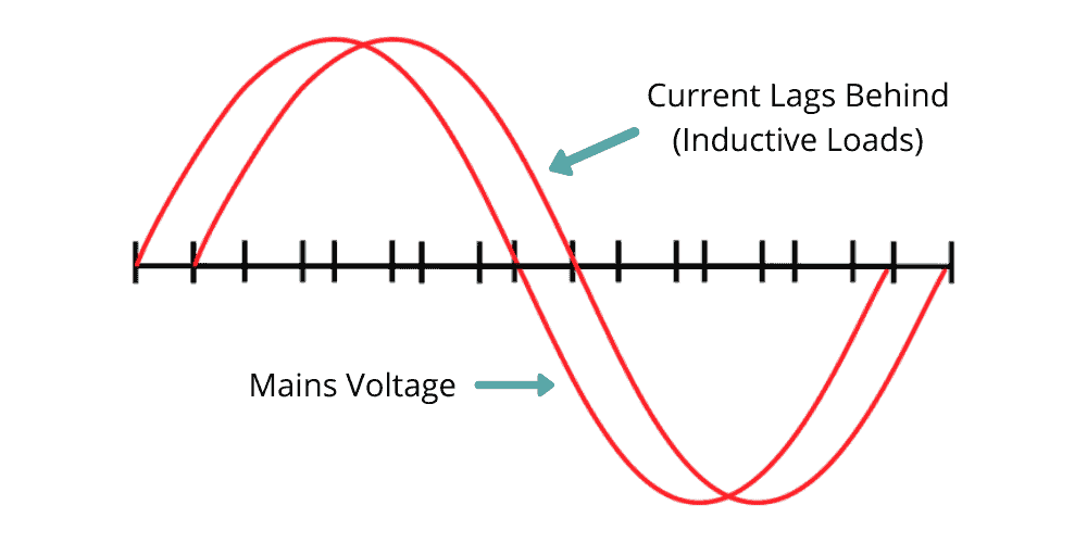 What Is Power Factor And Why Is It Important?