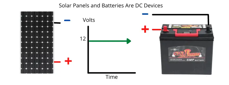 What Is The Difference Between DC and AC Voltage?