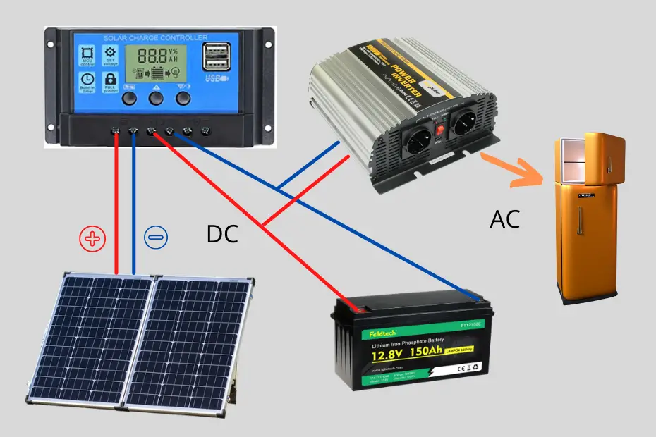 DIY Solar Generator Home Build Connection Diagram
