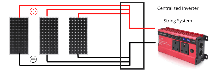 How To Wire Grid-tie Inverter?