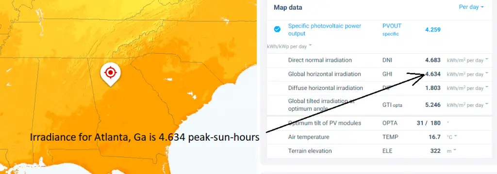 Solar panels irradiance in Atlanta, Ga