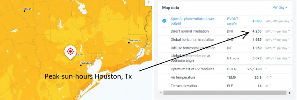 How many peak sun hours in your area? How to find peak sun hours