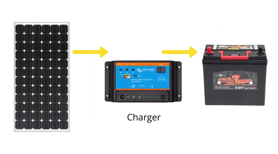 Do I need a solar charge controller?