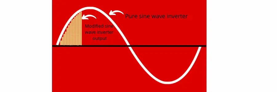 What does an inverter do?