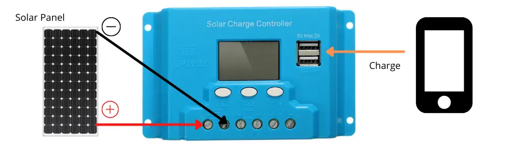 Can I connect a solar panel directly to a phone charger?