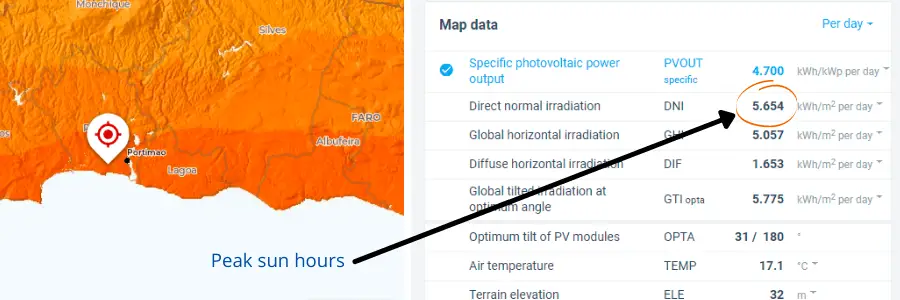 How to find peak sun hours for your location