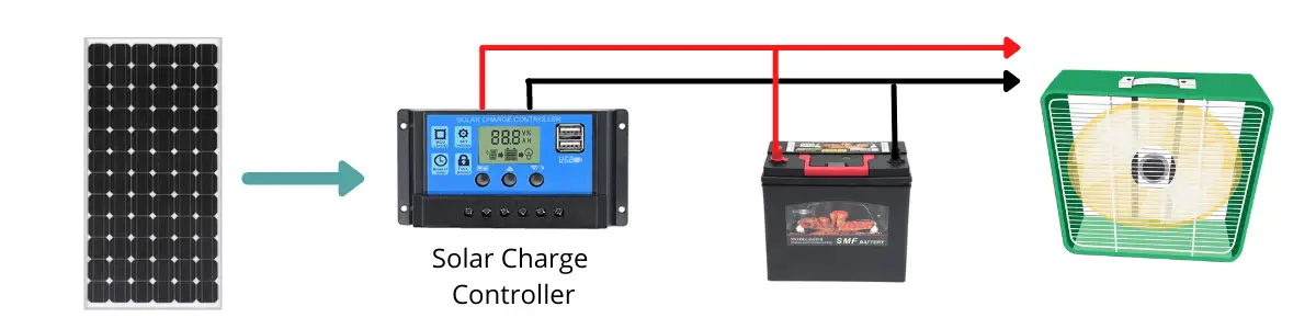 How To Connect A Solar Charge Controller To A Battery