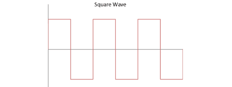 A Square Wave Is A Simple Alternating Voltage