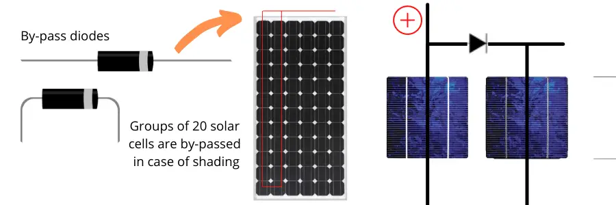 &lt;strong&gt;1. Effect Of Shading On Series And Parallel Connected Solar PV Modules&lt;/strong&gt;