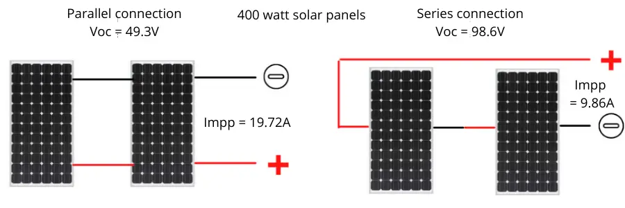 What is the difference between series and parallel solar panels?