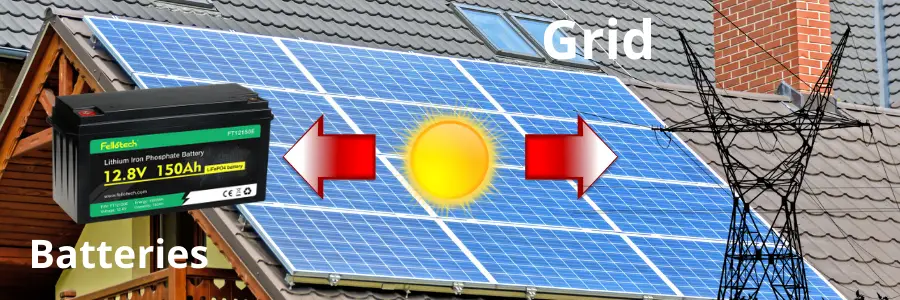 What is the difference between a grid-tied and off-grid solar system?