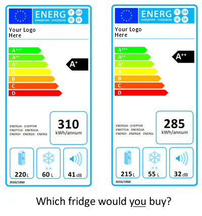 How many watts does a refrigerator use per year/month/day?