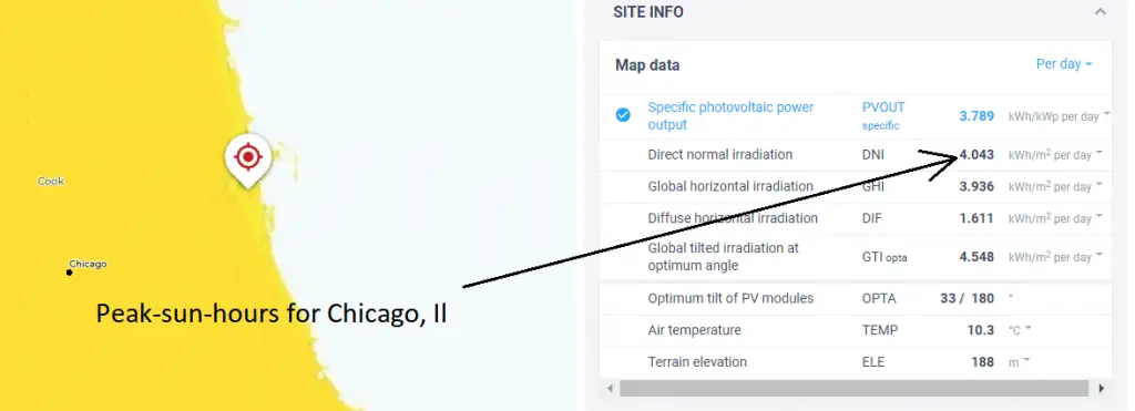 How to find daily solar irradiance data by location
