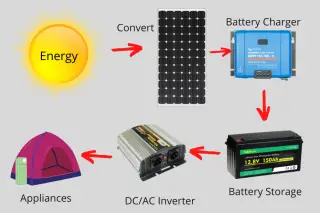 DIY Solar Generator For Camping - Portable Solar Power