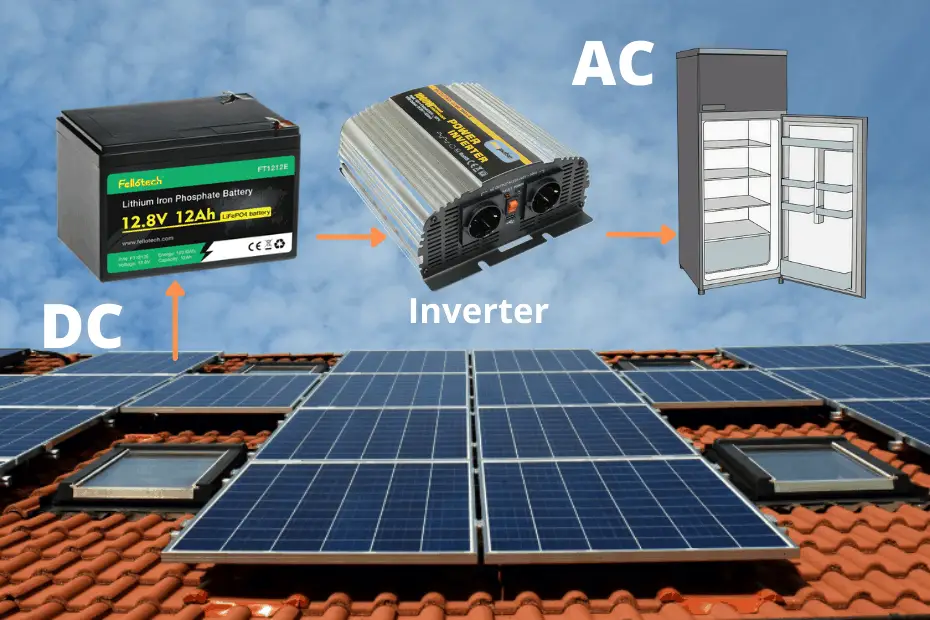 Does A Inverter Work?