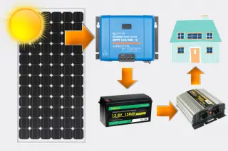 How To Calculate Solar Panel Battery & Inverter - Inverter Size Calculator