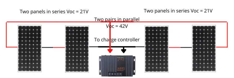 What else do I need to run a portable AC unit with solar panels?