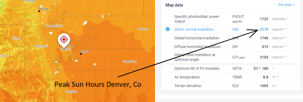 Are solar panels worth it in Denver, Colorado?