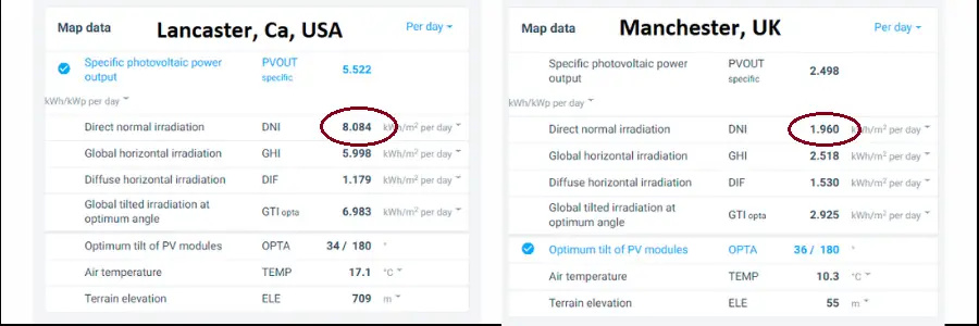 Image: Compare Solar Irradiance Lancaster, Ca, USA and Manchester, UK