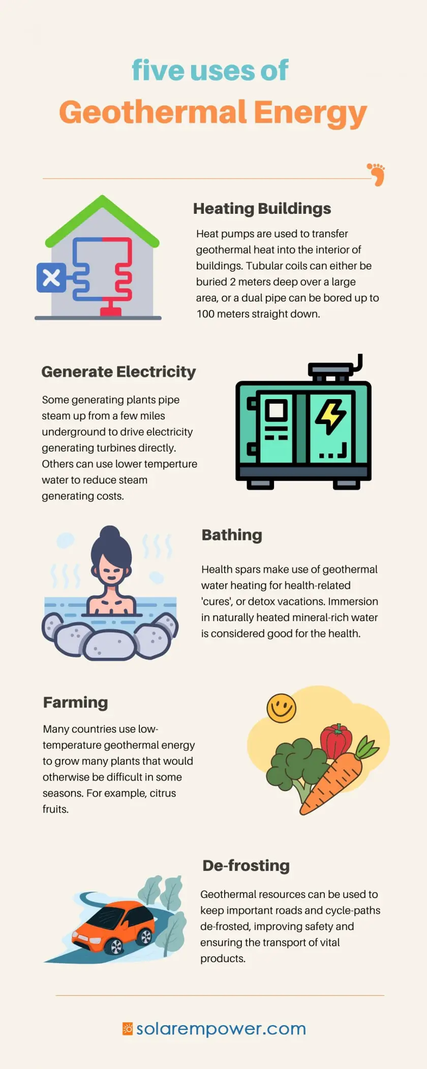 5 uses of geothermal energy – Infographic