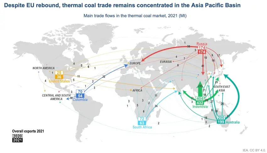 &lt;b&gt;Thermal coal trade&lt;/b&gt;
