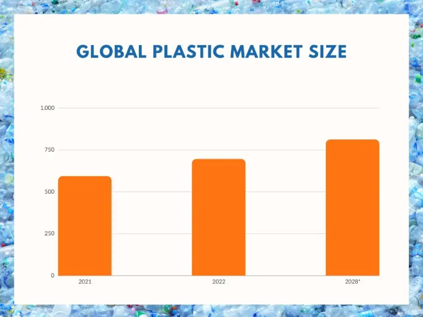 &lt;span style=&quot;font-weight: 400;&quot;&gt;Plastic Industry Facts&lt;/span&gt;