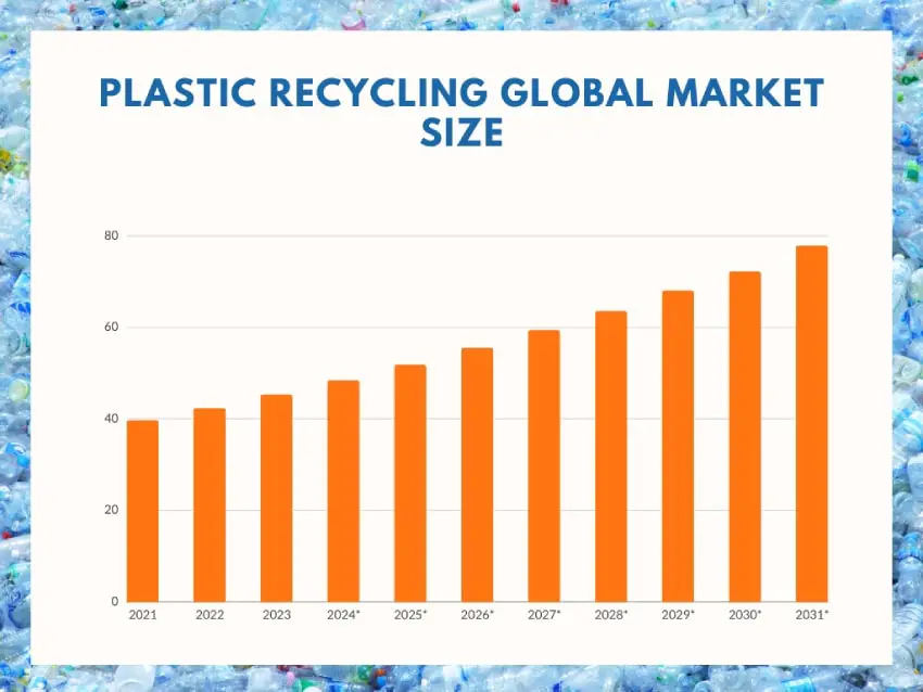 &lt;span style=&quot;font-weight: 400;&quot;&gt;Plastic Recycling Facts&lt;/span&gt;