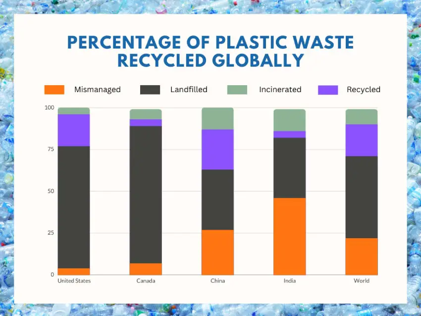&lt;span style=&quot;font-weight: 400;&quot;&gt;Plastic Recycling Facts&lt;/span&gt;