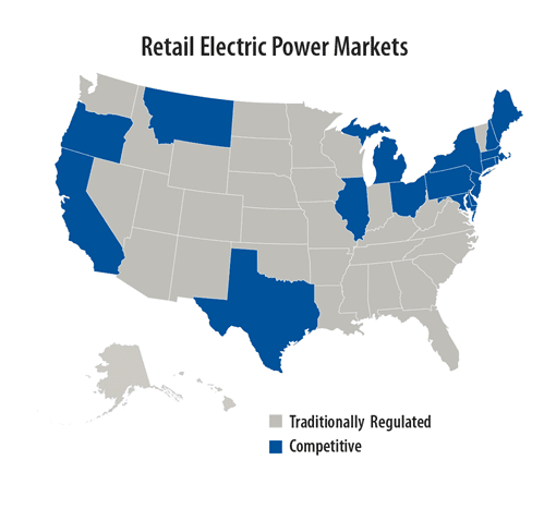 Retail Electricity Markets